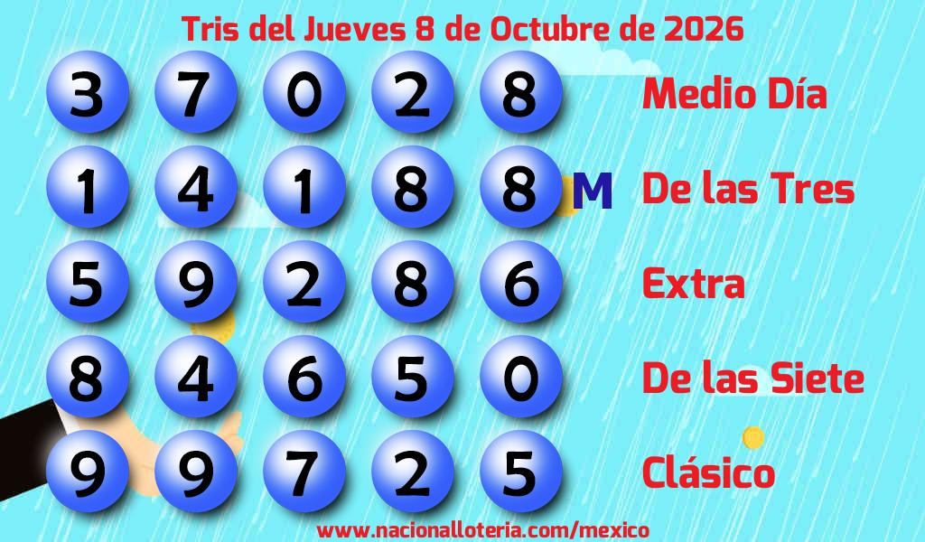 Números ganadores del Tris del Jueves 8 de Octubre de 2026 Resultados del Tris del Jueves 8 de Octubre de 2026