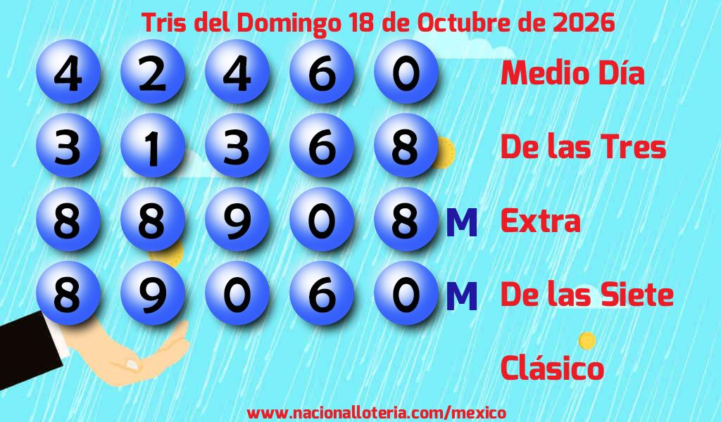 Números ganadores del Tris del Domingo 18 de Octubre de 2026 Resultados del Tris del Domingo 18 de Octubre de 2026