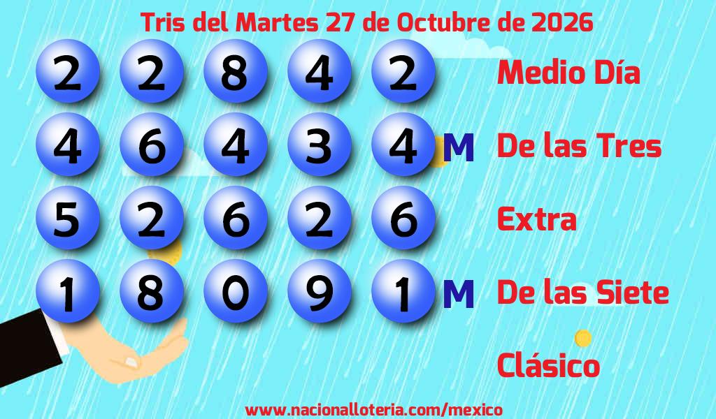 Resultados del Tris del Martes 27 de Octubre de 2026