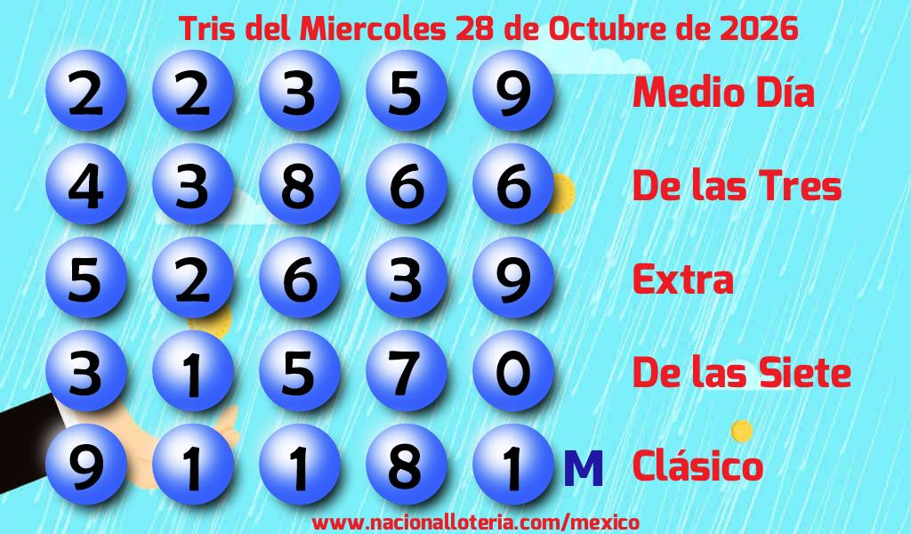 Resultados del Tris del Mi&eacute;rcoles 28 de Octubre de 2026
